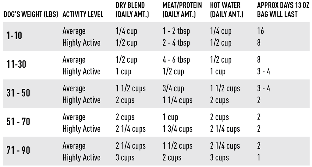 Grain Free Dog Food Premix